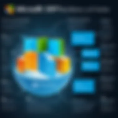 Key features of Microsoft ERP systems