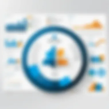 Market dynamics of Microsoft ERP