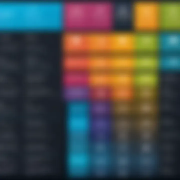 Comparison chart illustrating strengths and weaknesses of learning platforms