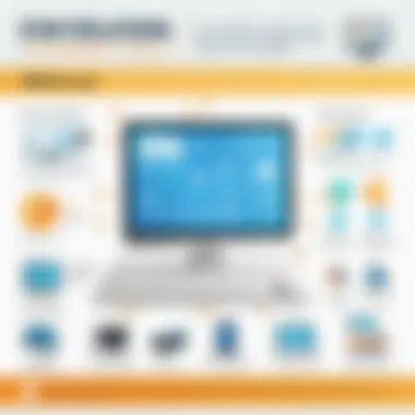 Evolution of Digital Learning Tools An infographic representing the evolution of digital learning tools