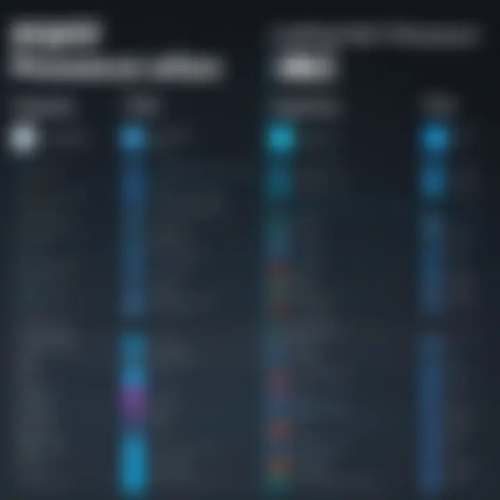 Comparison chart of leading PDF filler applications and their features