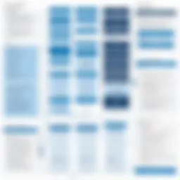 Schematic diagram of EDI architecture