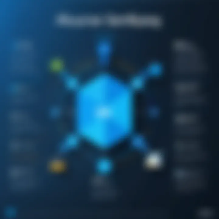 Infographic demonstrating strategic implications of Azure Sentinel budgeting