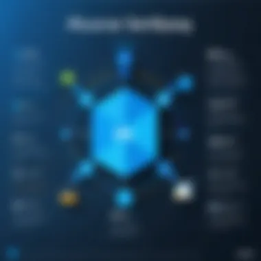 Strategic Implications of Azure Sentinel Budgeting Infographic demonstrating strategic implications of Azure Sentinel budgeting