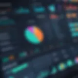 Visualization of talent acquisition metrics