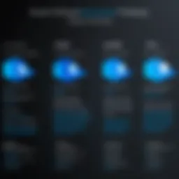 Azure Virtual Machines Pricing Breakdown