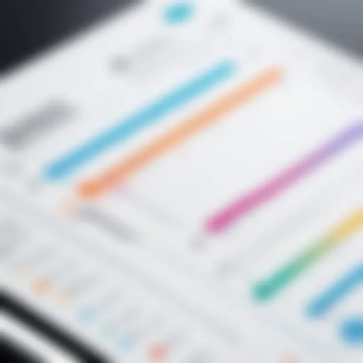 Graph illustrating measurement efficacy in BPM