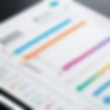 Measurement Efficacy in BPM Graph illustrating measurement efficacy in BPM