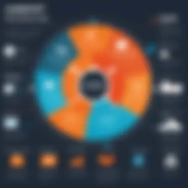 Benefits of Using HubSpot for Nonprofits A visually engaging chart depicting the benefits of using HubSpot for nonprofits
