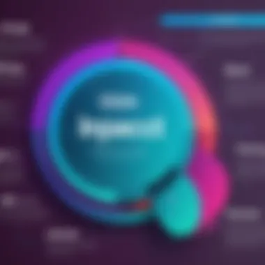 Chart depicting the impact of slack competition on innovation