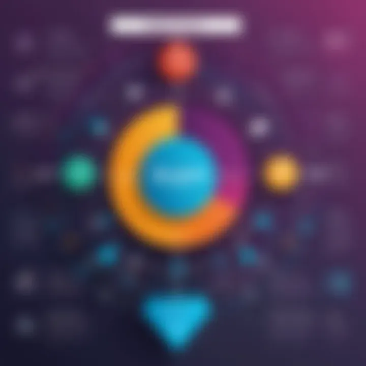 Infographic showing strategic responses to slack competition