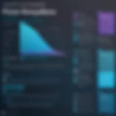 Benefits of Implementing SuccessFactors Chart showing benefits of implementing SuccessFactors in organizations