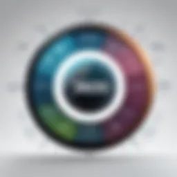 Understanding the 360 Review System Introduction