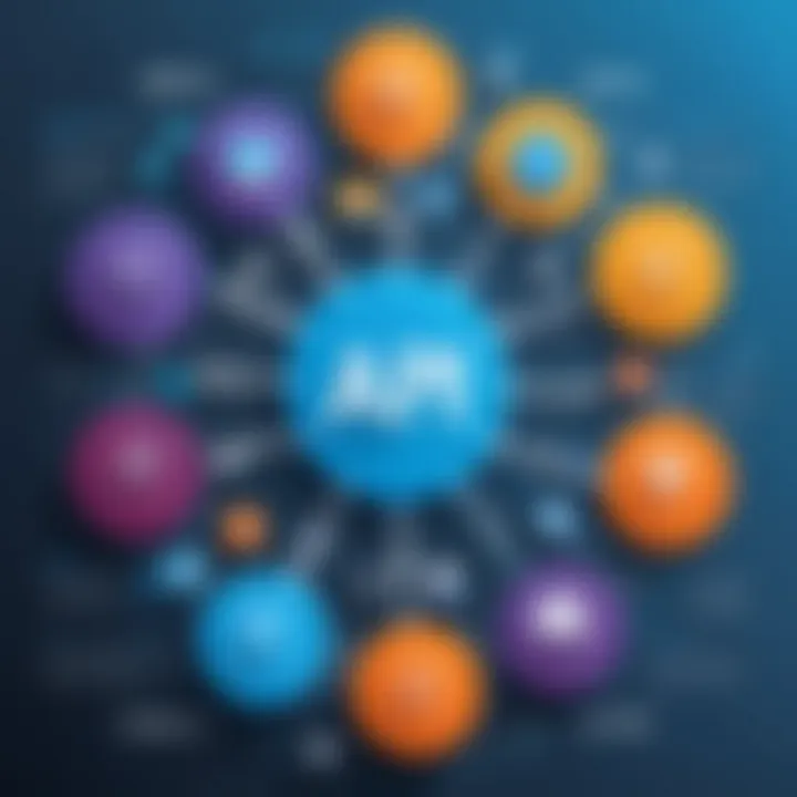 Diagram illustrating key players in the API marketplace