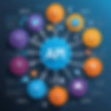 Key Players in the API Ecosystem Diagram illustrating key players in the API marketplace