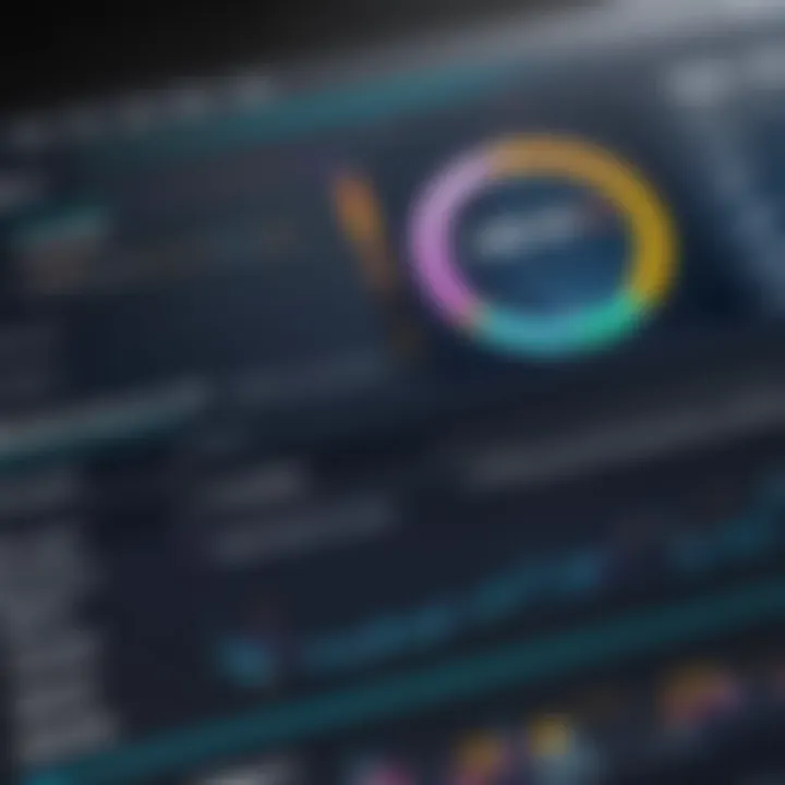 Graph showing usability ratings of performance monitoring solutions