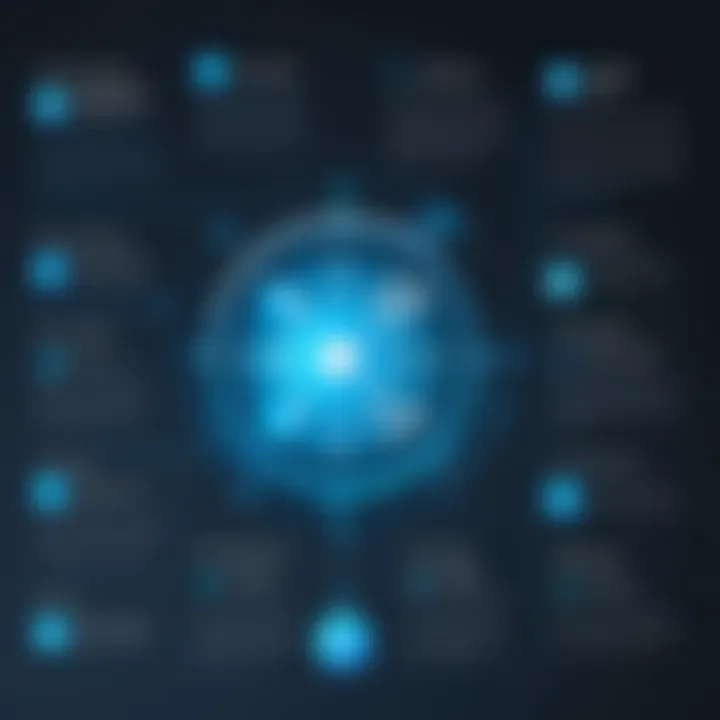 Chart depicting user testimonials about Subsplash