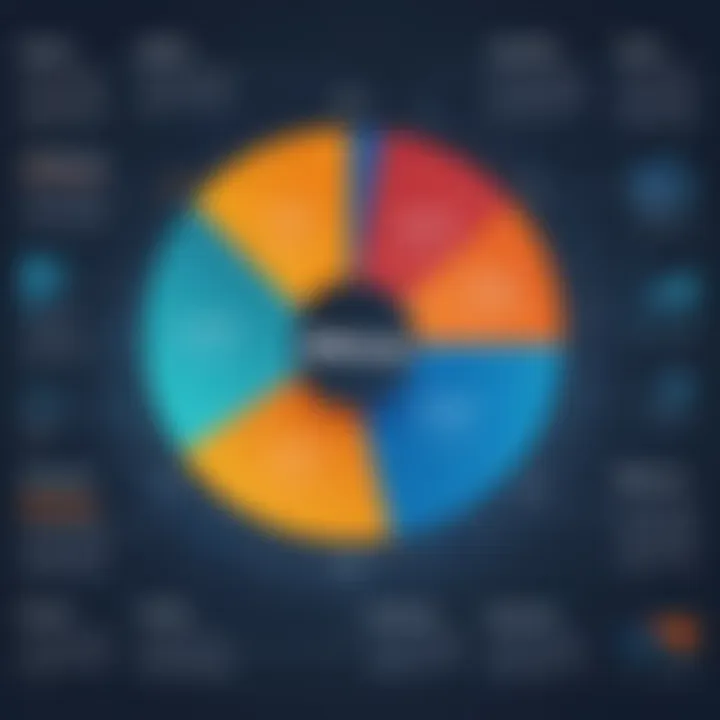 Graph depicting efficiency improvements gained from using WebHR Payroll