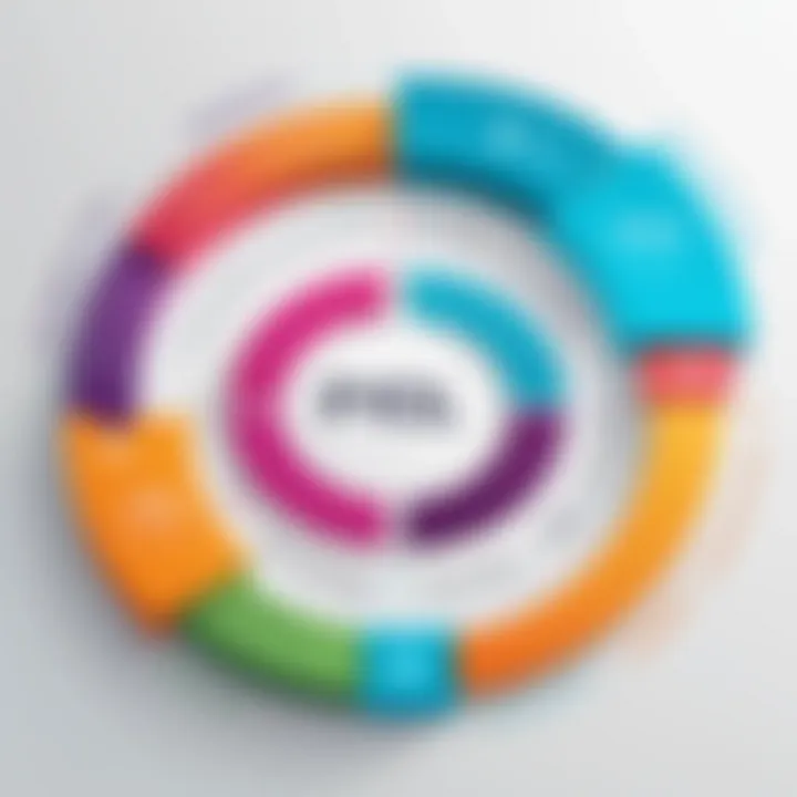 Illustration of payroll processing flow within WebHR