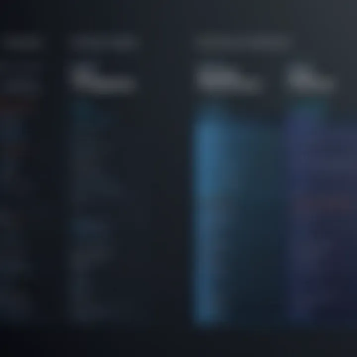 A comparative analysis chart between Workforce Now and competitors